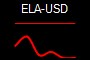 ELA-USD